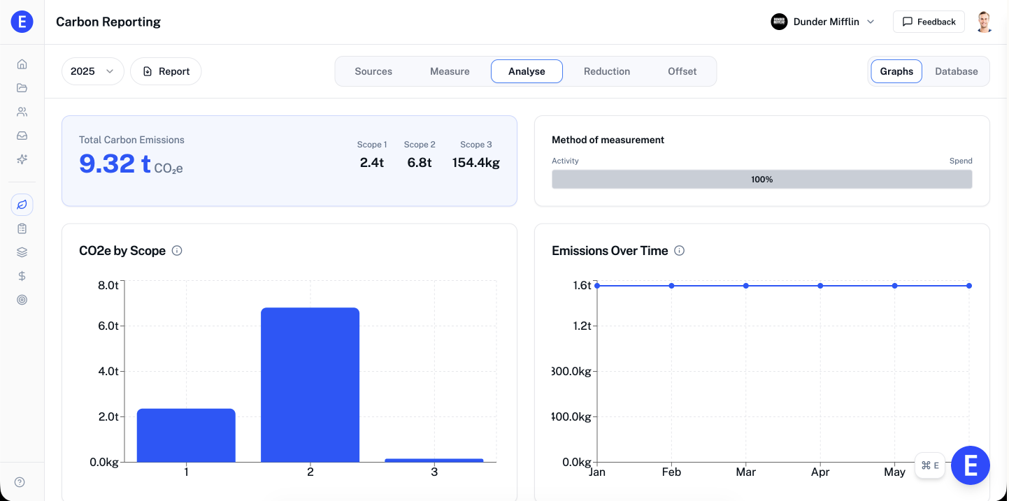 Analyse Emissions